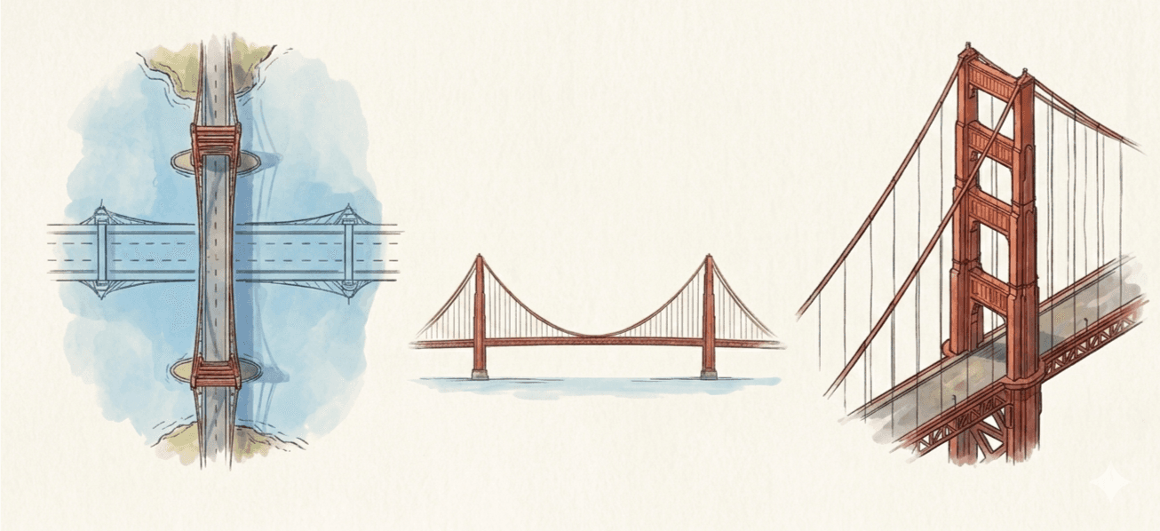 Three perspectives on the same bridge